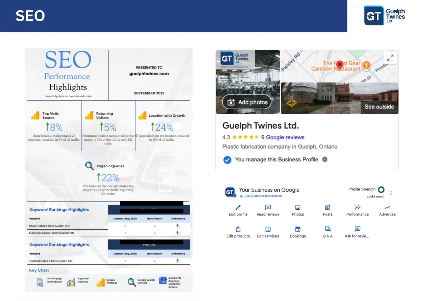 Guelph Twines Ltd. — SEO