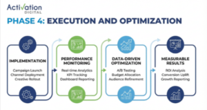 Marketing strategy is dynamic.